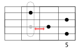 3fをセーハしつつ、4弦3fの音を入れる